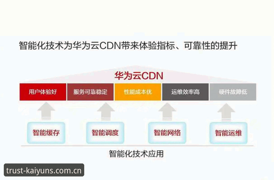 开云导航安卓版如何提升用户体验？深度解析其核心功能与行业价值